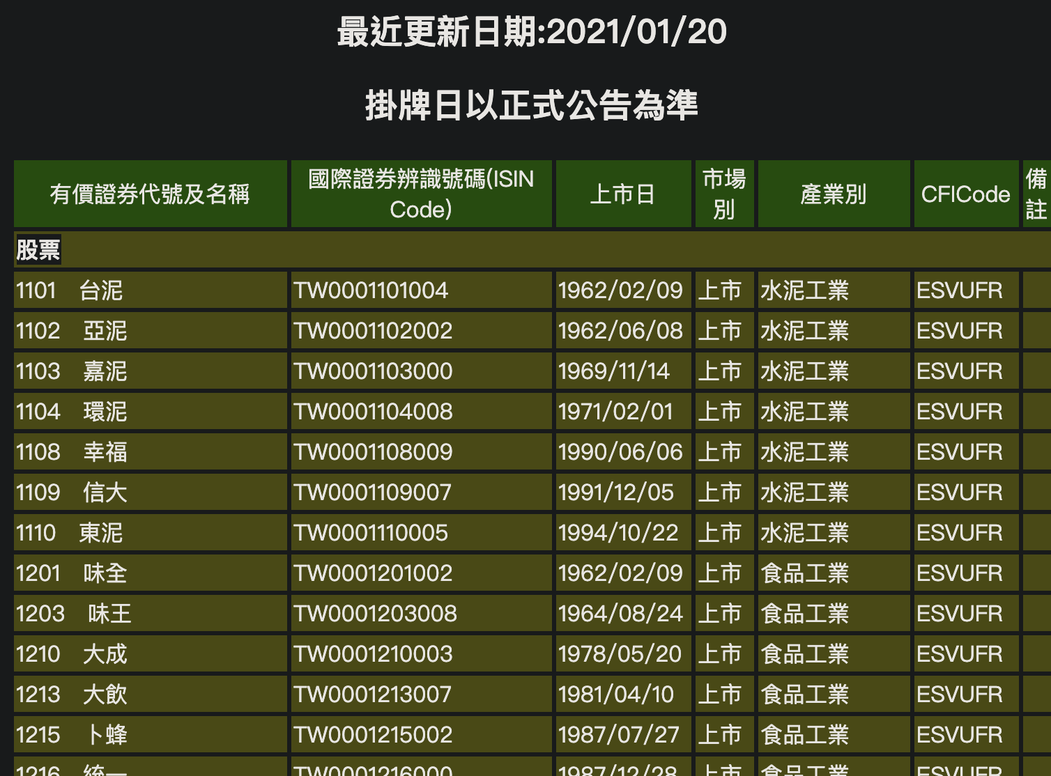 Python 股票代碼抓取：完整教學與最佳實踐（2025 更新） - 2021年