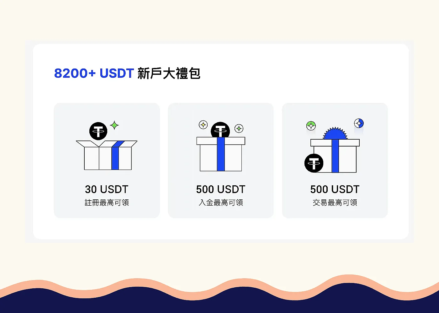 使用BingX邀請碼註冊新手大禮包8200USDT