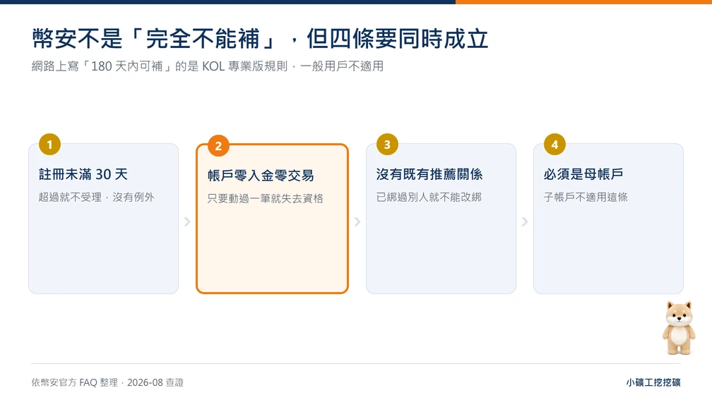 2026 幣安邀請碼 FCYRX33L:領取最高 40% 手續費減免與註冊教學 10 幣安邀請碼補填的四項條件流程圖:註冊未滿 30 天、帳戶零入金零交易、無既有推薦關係、必須是母帳戶