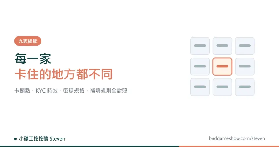 加密貨幣交易所註冊總覽:九家的卡關點、KYC 時效與邀請碼補填規則對照 2 交易所註冊總覽封面:九家交易所卡關點對照九宮格示意