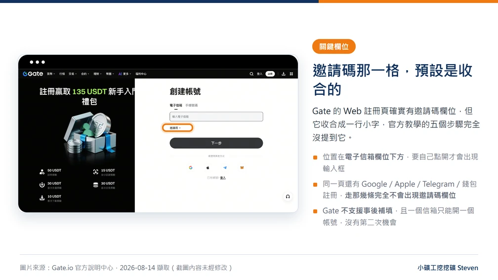 Gate.io 官方註冊頁截圖，電子信箱欄位下方的邀請碼欄位預設收合，需自行點開