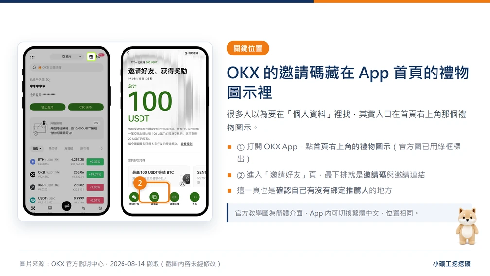 OKX App 官方截圖：邀請碼入口在首頁右上角的禮物圖示，進入邀請好友頁後最下排即為邀請碼