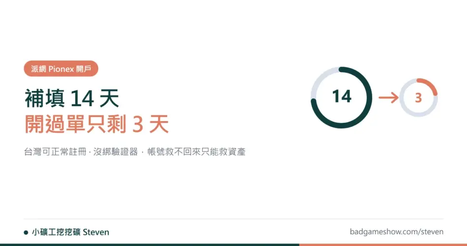 派網註冊教學封面：邀請碼補填期由 14 天縮短為 3 天示意